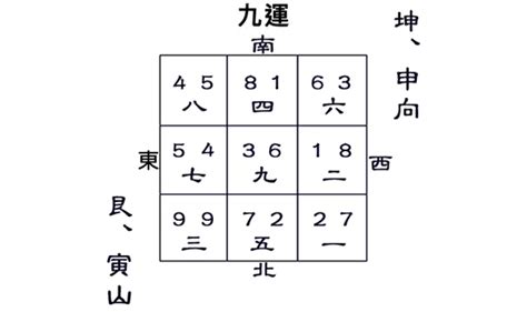 艮山坤向 八運|【艮山坤向 八運】艮山坤向八運詳解：坐東北向西南的風水指南